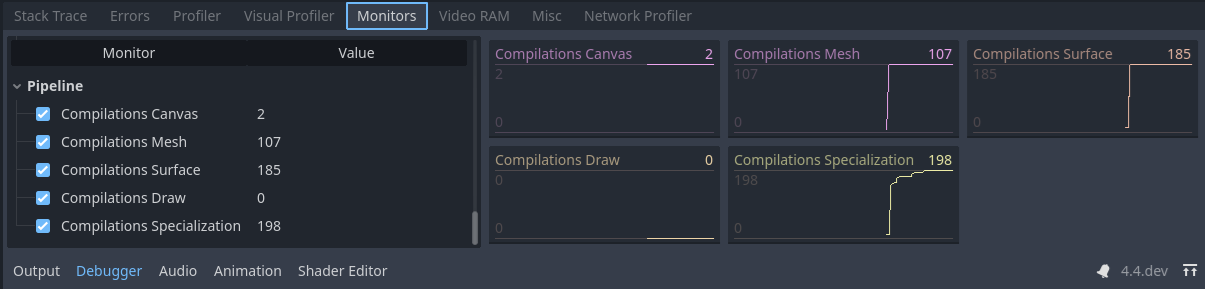 Screenshot of the Godot pipeline compilations monitor