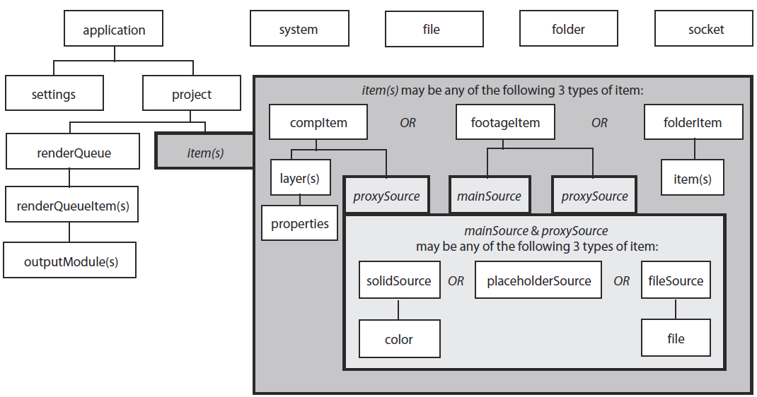 after_effects_object_model